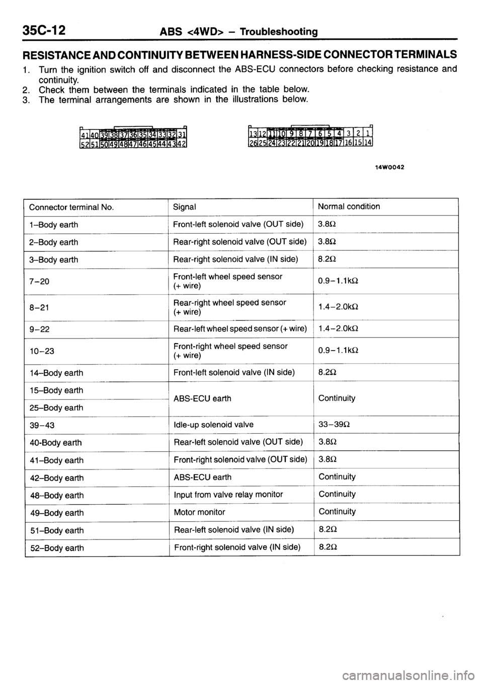 MITSUBISHI L400 1995  Workshop  Service Repair Manual 