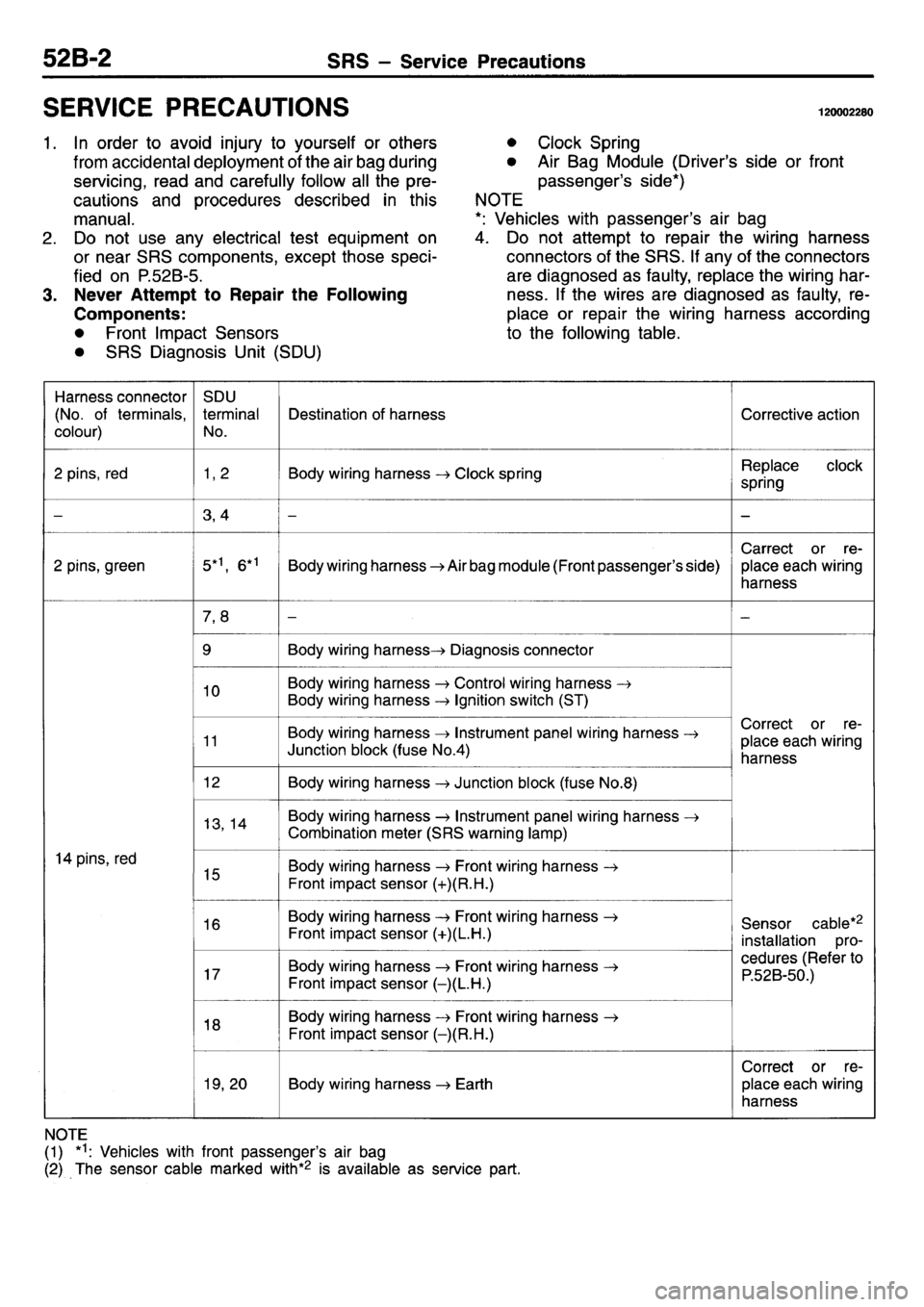 MITSUBISHI L400 1995 Workshop Service Repair Manual MITSUBISHI L400 1995 Workshop Service Repair Manual
