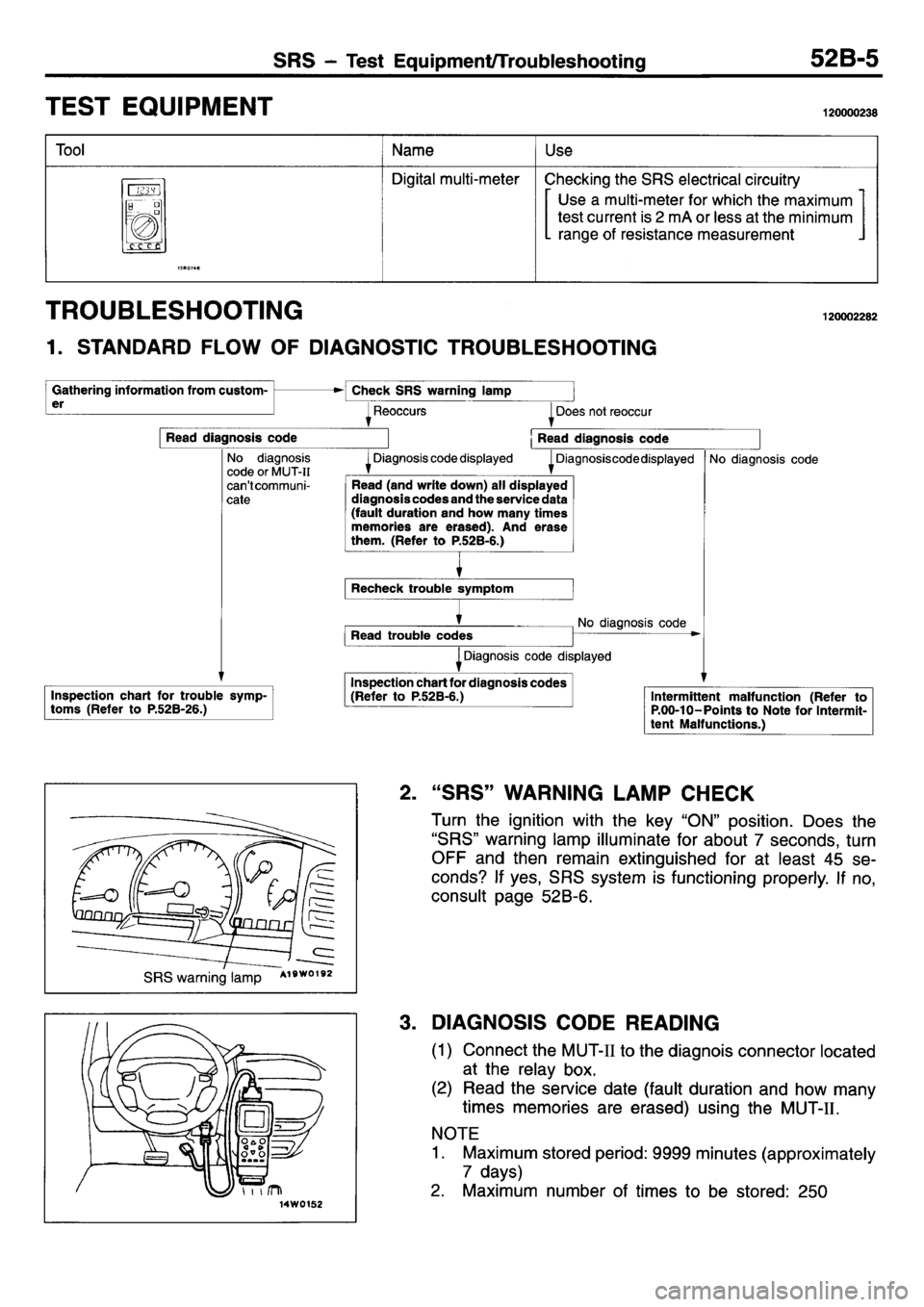 MITSUBISHI L400 1995 Workshop Service Repair Manual MITSUBISHI L400 1995 Workshop Service Repair Manual