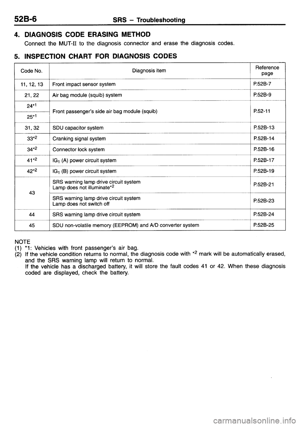 MITSUBISHI L400 1995 Workshop Service Repair Manual MITSUBISHI L400 1995 Workshop Service Repair Manual