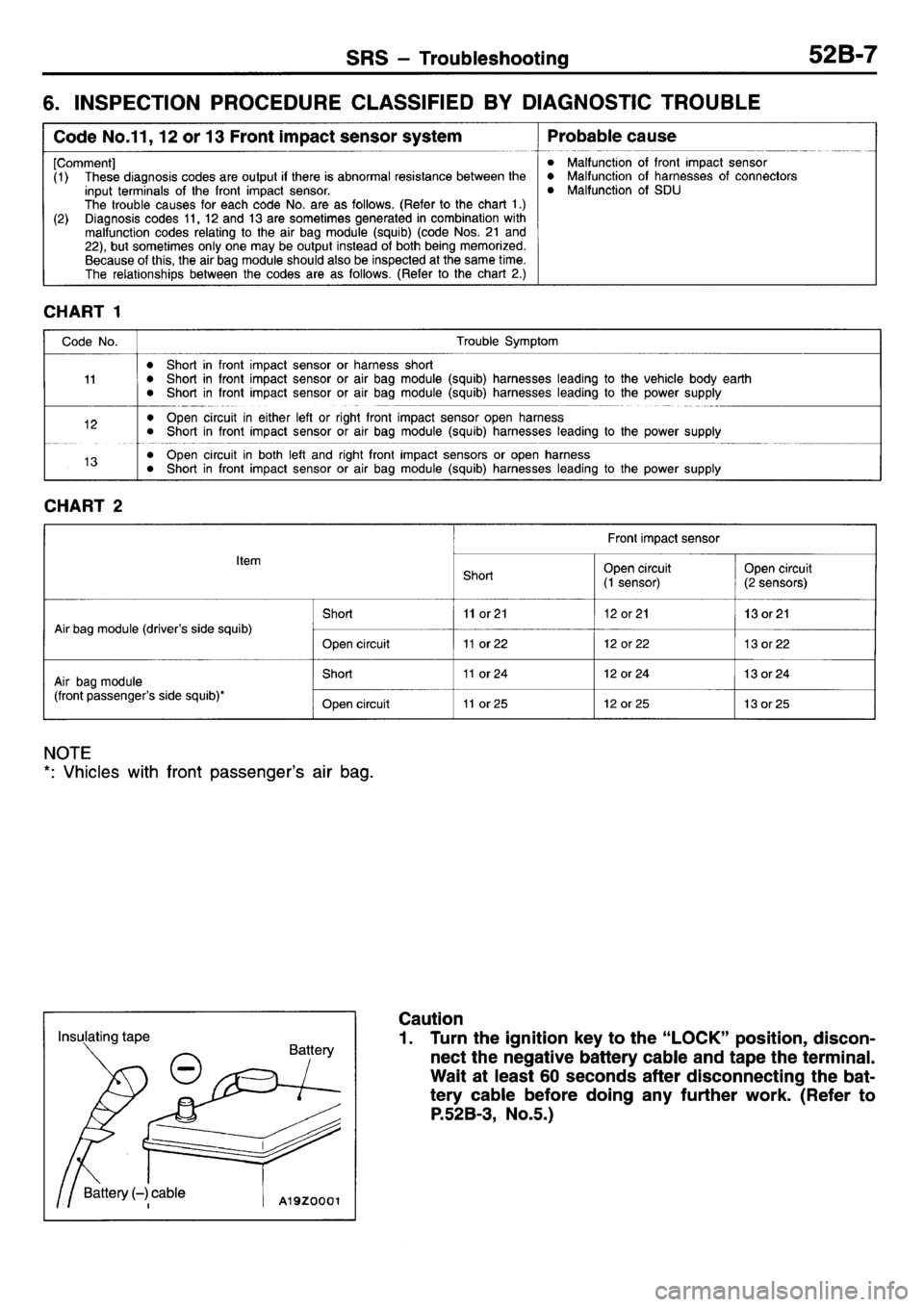 MITSUBISHI L400 1995 Workshop Service Repair Manual MITSUBISHI L400 1995 Workshop Service Repair Manual