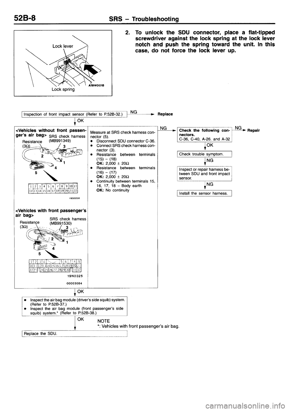 MITSUBISHI L400 1995 Workshop Service Repair Manual MITSUBISHI L400 1995 Workshop Service Repair Manual