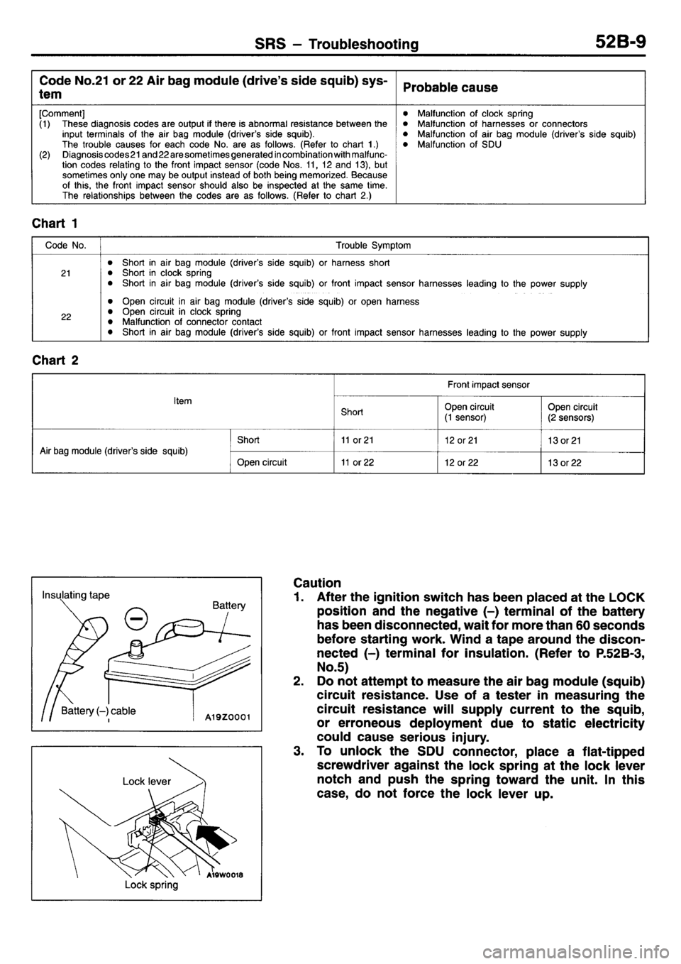 MITSUBISHI L400 1995 Workshop Service Repair Manual MITSUBISHI L400 1995 Workshop Service Repair Manual