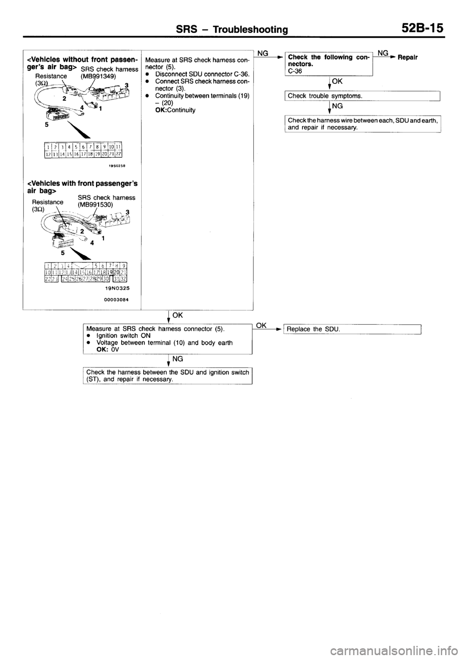 MITSUBISHI L400 1995 Workshop Service Repair Manual MITSUBISHI L400 1995 Workshop Service Repair Manual