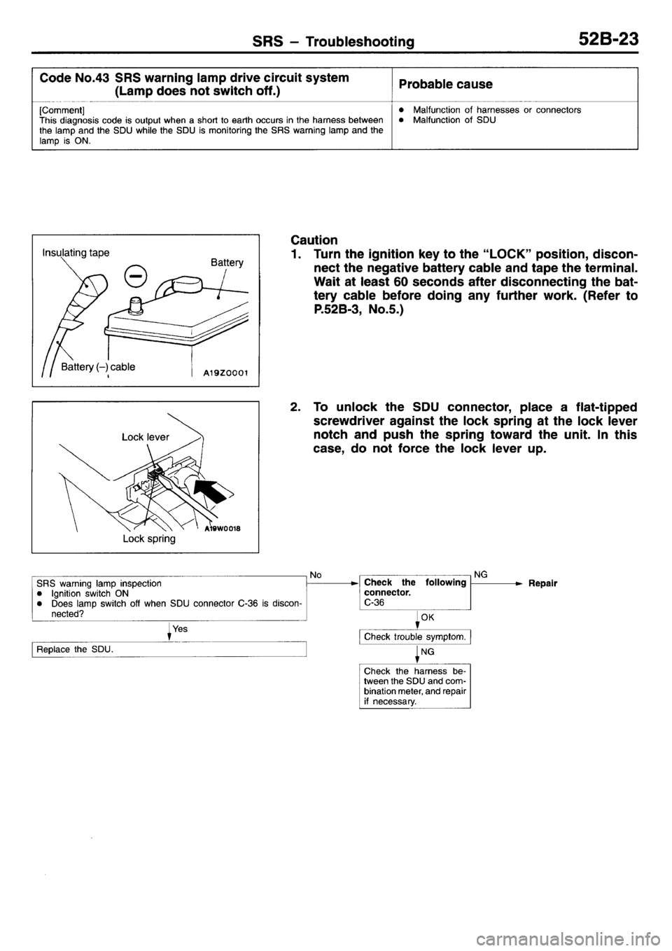 MITSUBISHI L400 1995 Workshop Service Repair Manual MITSUBISHI L400 1995 Workshop Service Repair Manual