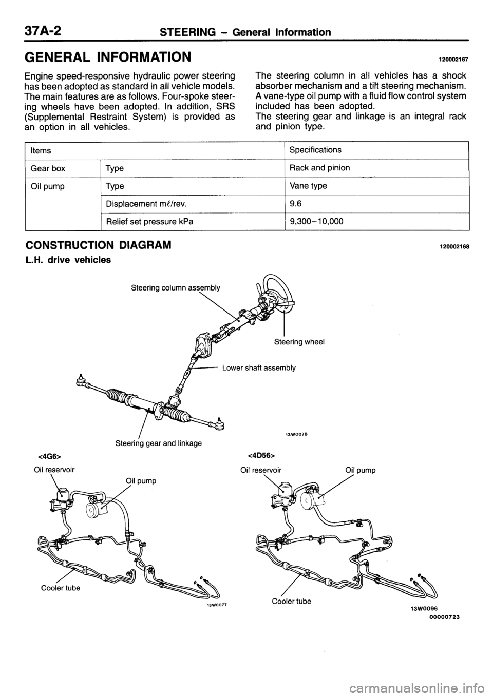 MITSUBISHI L400 1995  Workshop  Service Repair Manual 