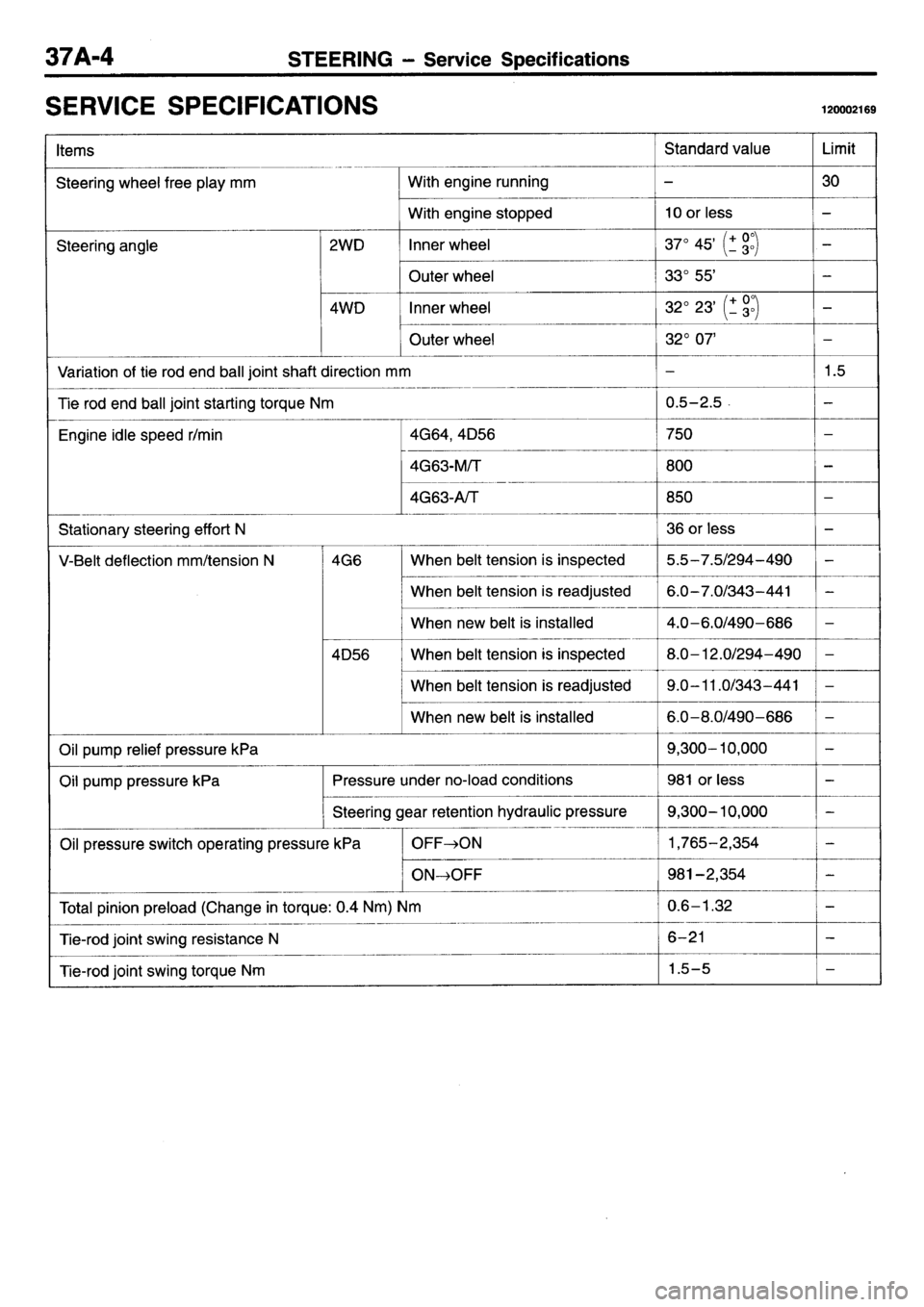 MITSUBISHI L400 1995 Workshop Service Repair Manual MITSUBISHI L400 1995 Workshop Service Repair Manual