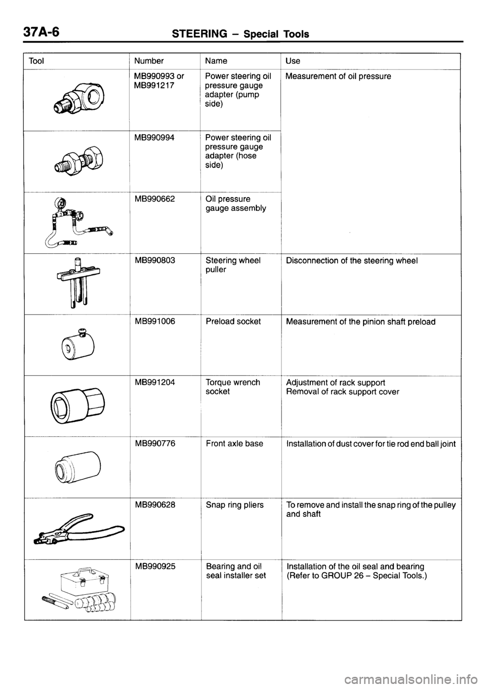 MITSUBISHI L400 1995 Workshop Service Repair Manual MITSUBISHI L400 1995 Workshop Service Repair Manual