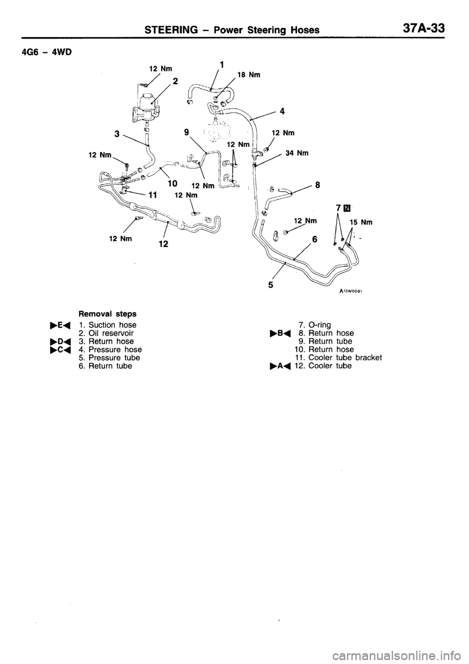 MITSUBISHI L400 1995 Workshop Service Repair Manual MITSUBISHI L400 1995 Workshop Service Repair Manual