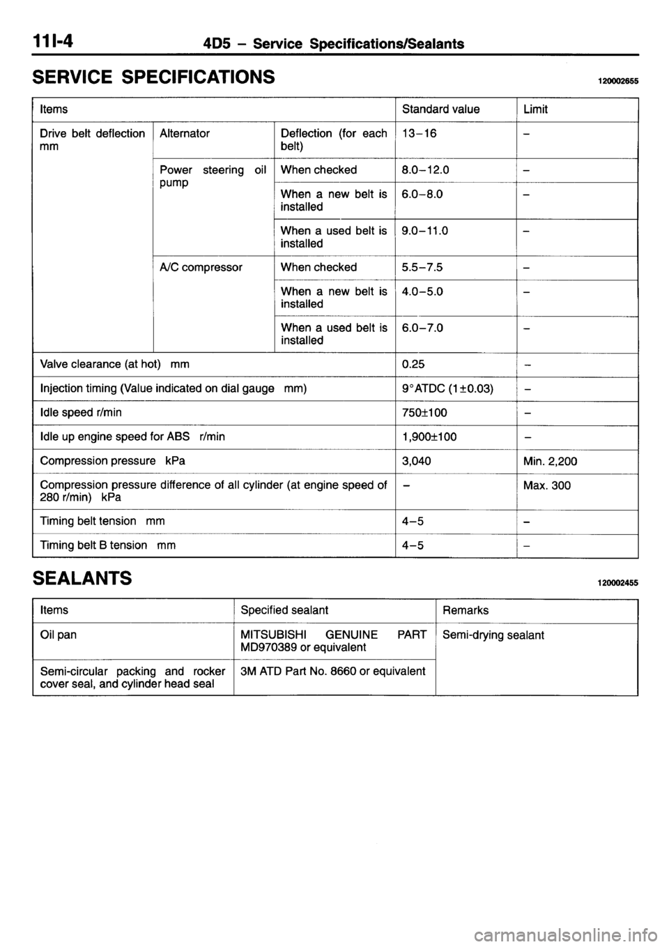 MITSUBISHI L400 1995 Workshop Service Manual Online MITSUBISHI L400 1995 Workshop Service Manual Online