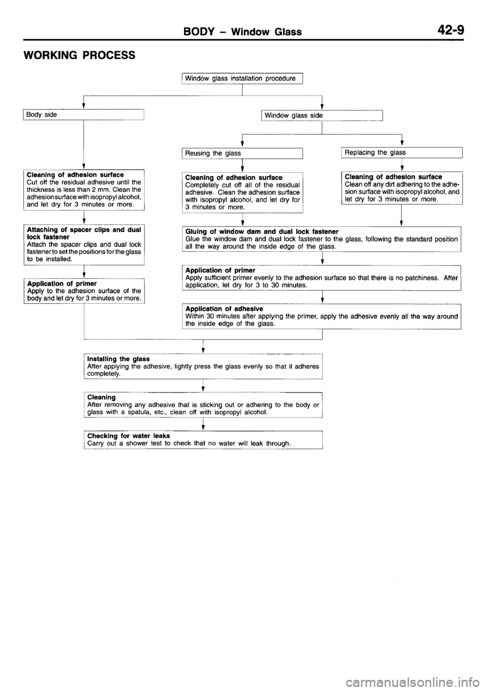 MITSUBISHI L400 1995  Workshop  Service Repair Manual 