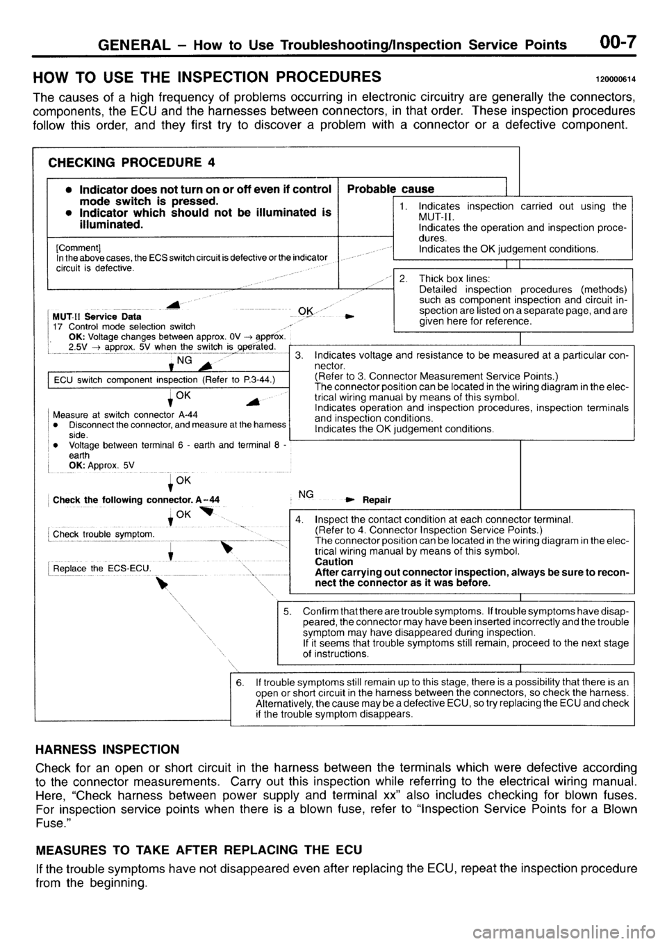 MITSUBISHI L400 1995  Workshop  Service Repair Manual 