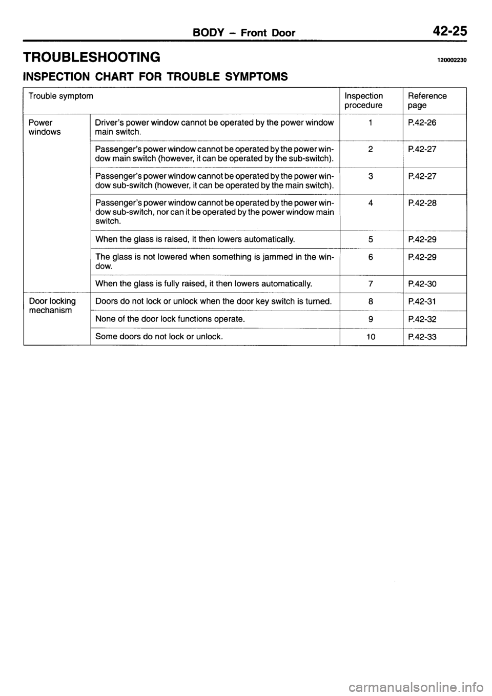 MITSUBISHI L400 1995  Workshop  Service Repair Manual 