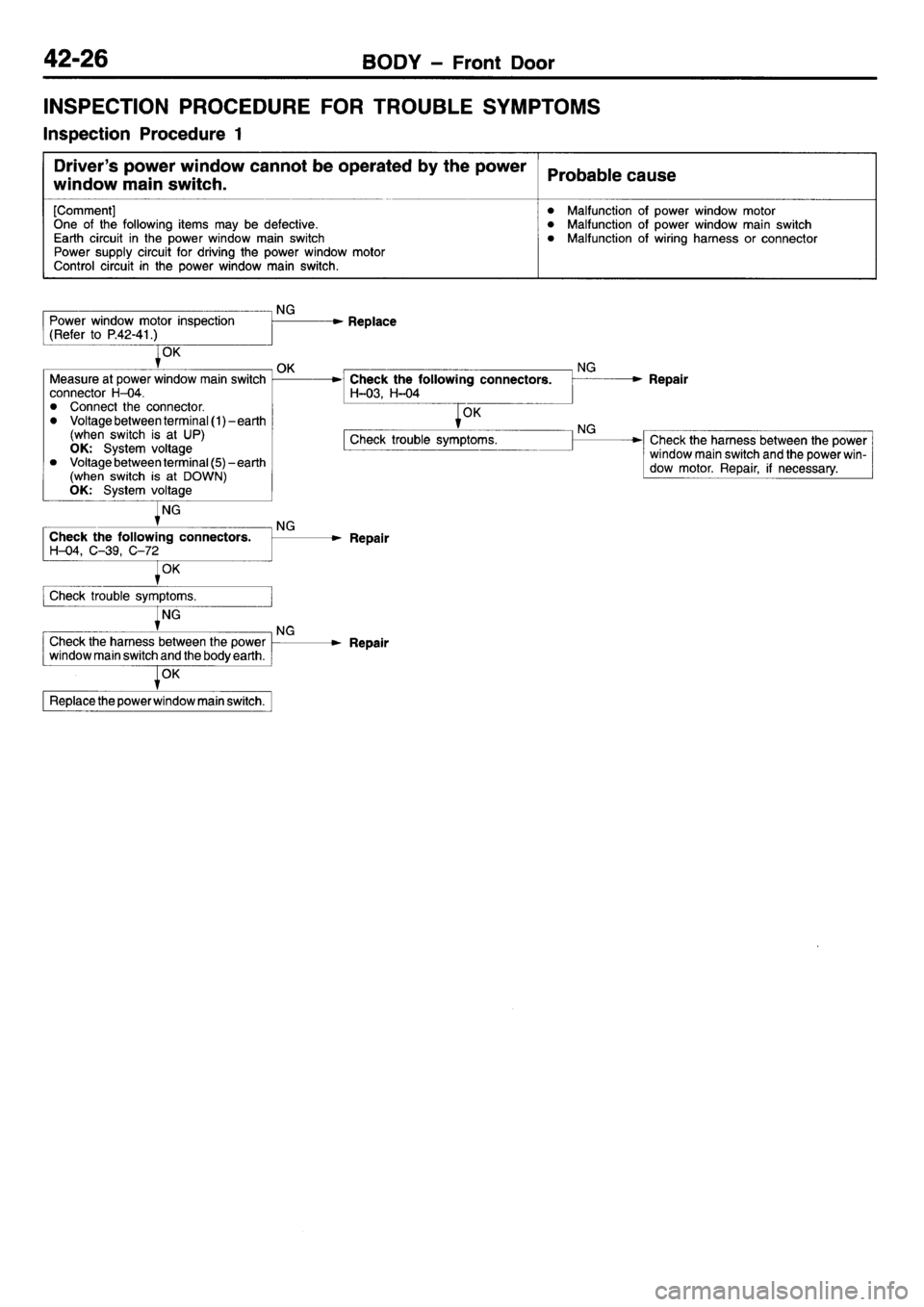 MITSUBISHI L400 1995  Workshop  Service Repair Manual 