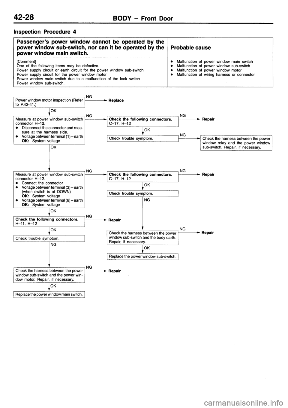 MITSUBISHI L400 1995  Workshop  Service Repair Manual 