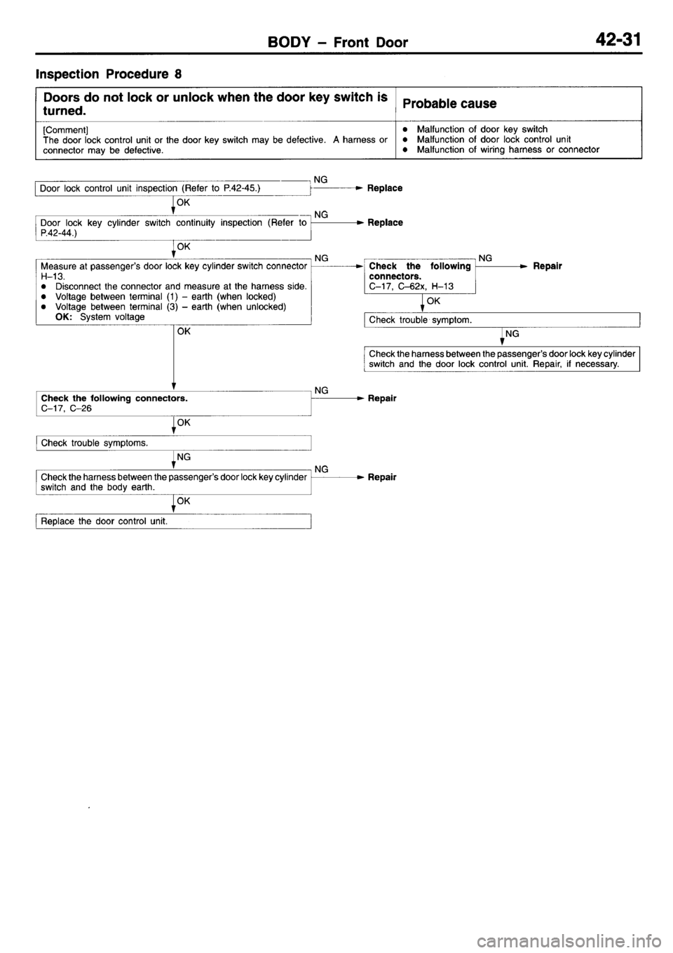 MITSUBISHI L400 1995  Workshop  Service Repair Manual 