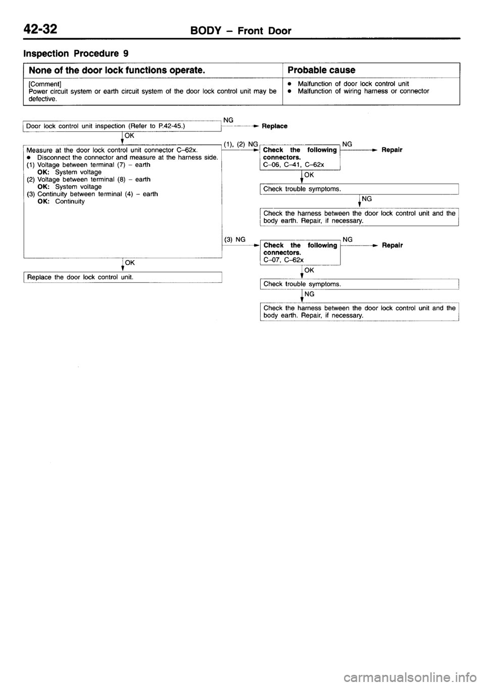 MITSUBISHI L400 1995  Workshop  Service Repair Manual 