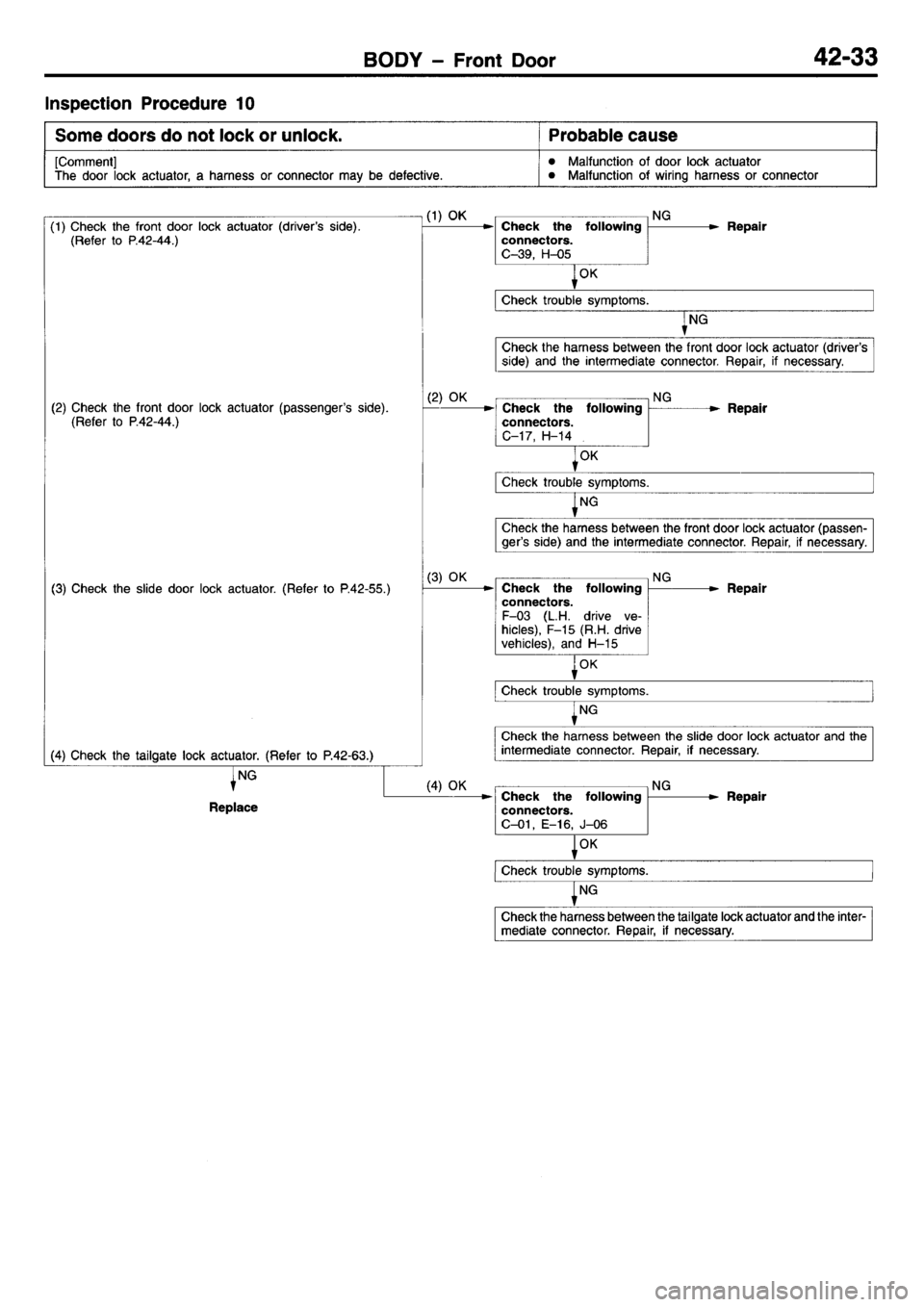 MITSUBISHI L400 1995  Workshop  Service Repair Manual 