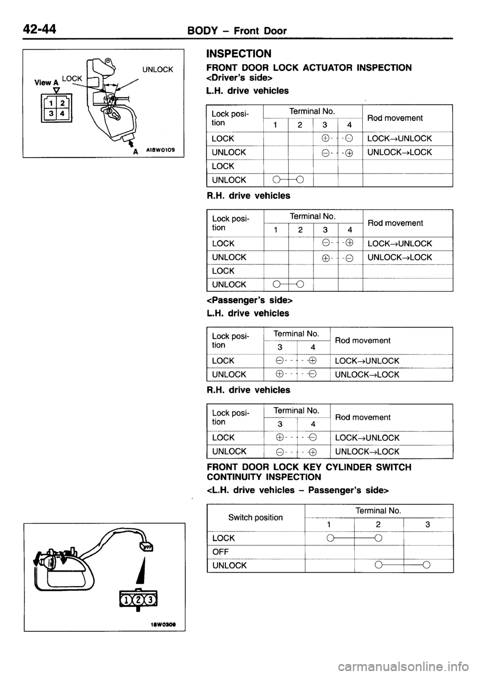 MITSUBISHI L400 1995  Workshop  Service Repair Manual 