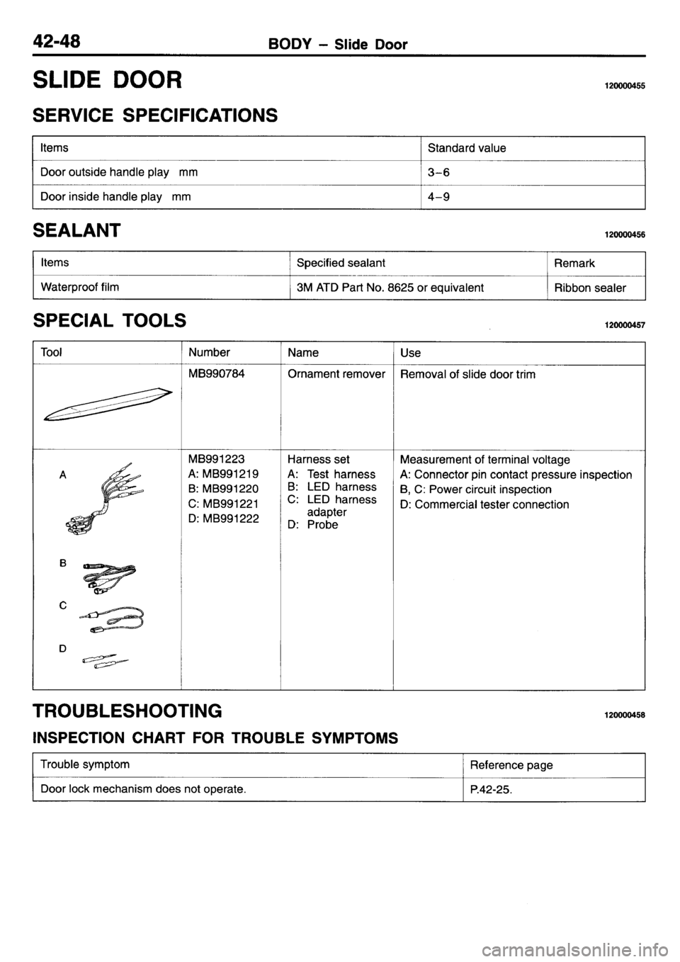 MITSUBISHI L400 1995 Workshop Service Repair Manual MITSUBISHI L400 1995 Workshop Service Repair Manual