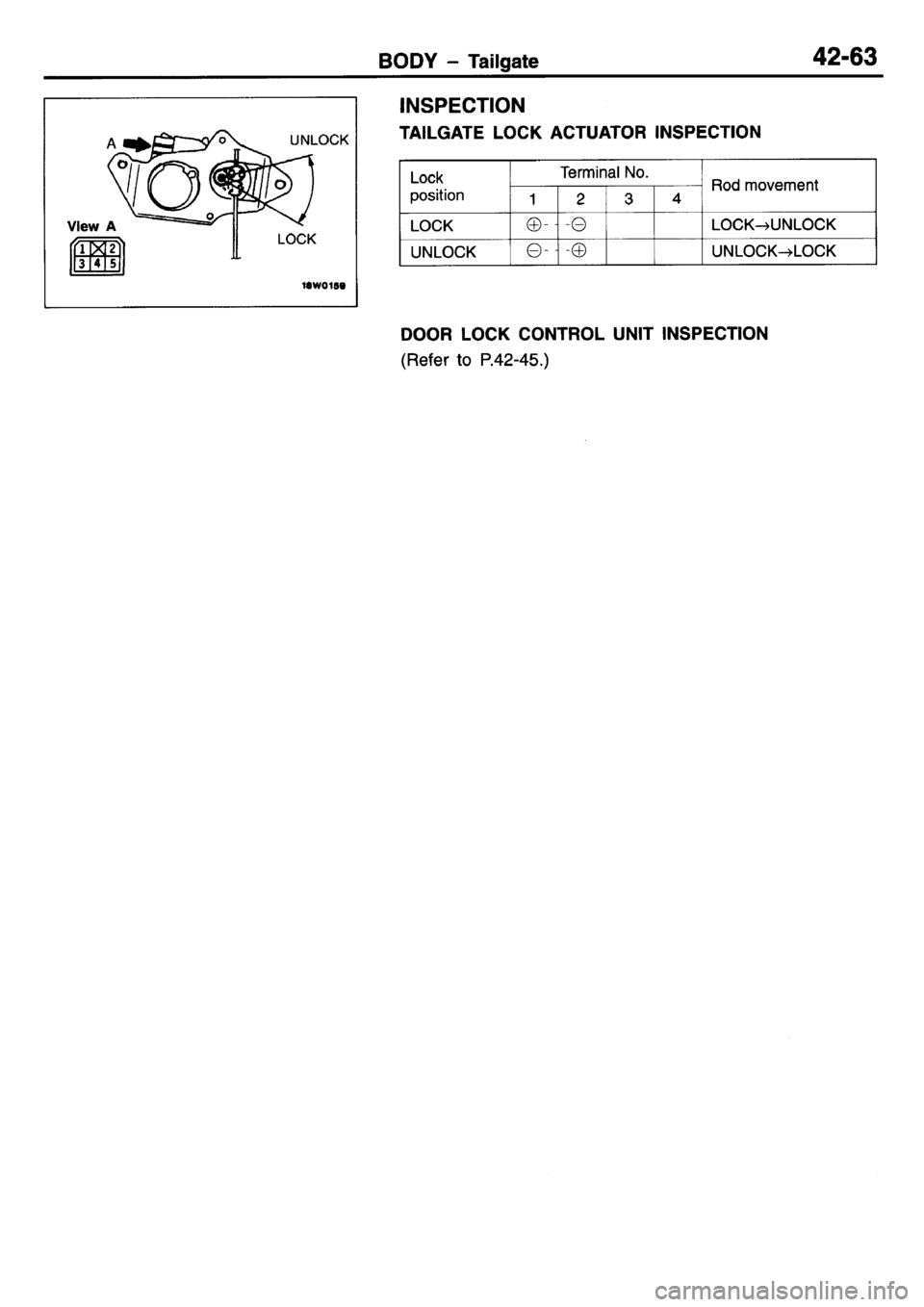 MITSUBISHI L400 1995 Workshop Service Repair Manual MITSUBISHI L400 1995 Workshop Service Repair Manual