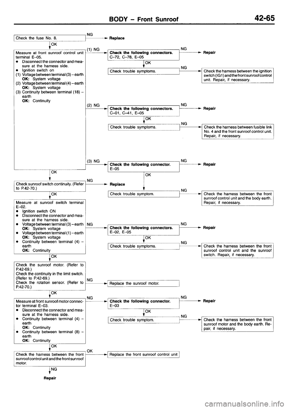 MITSUBISHI L400 1995 Workshop Service Repair Manual MITSUBISHI L400 1995 Workshop Service Repair Manual