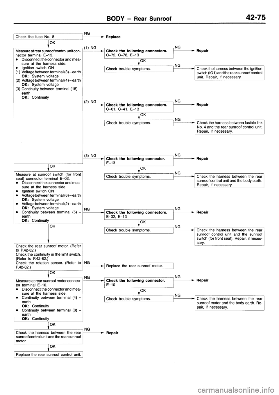 MITSUBISHI L400 1995 Workshop Service Repair Manual MITSUBISHI L400 1995 Workshop Service Repair Manual