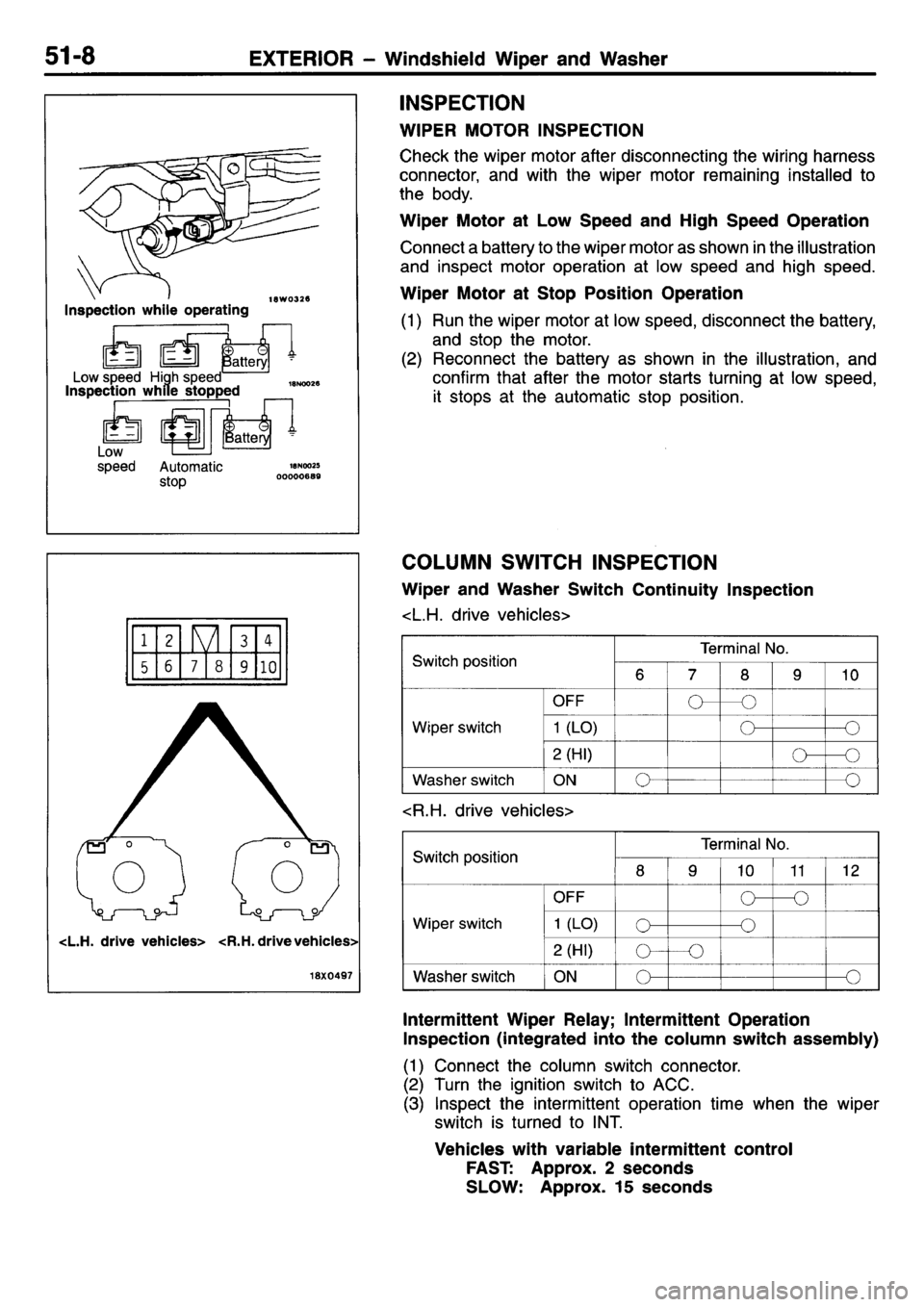MITSUBISHI L400 1995 Workshop Service Repair Manual MITSUBISHI L400 1995 Workshop Service Repair Manual