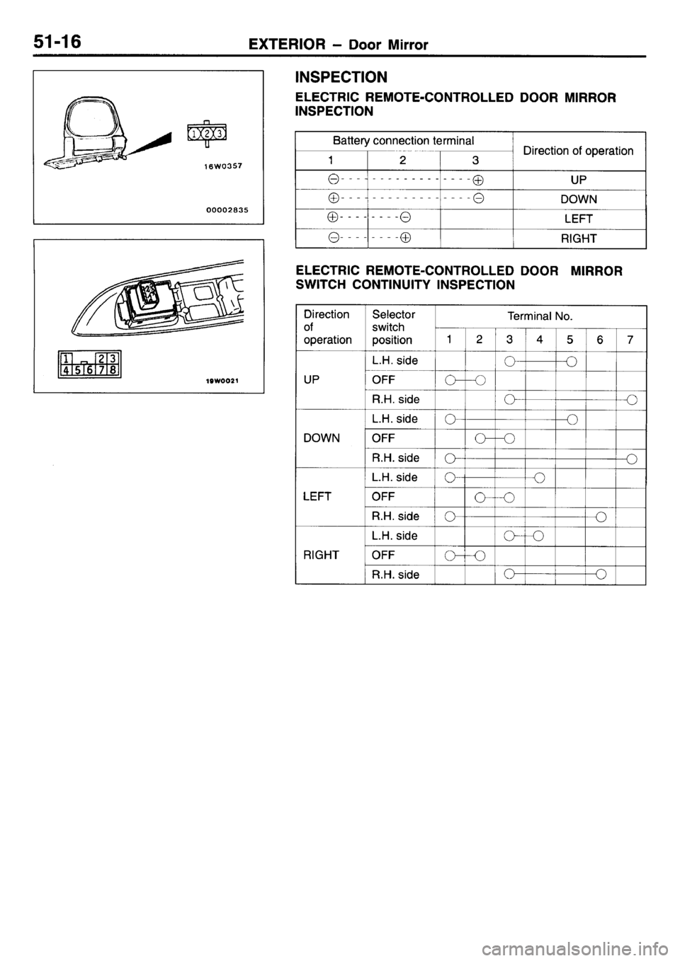 MITSUBISHI L400 1995 Workshop Service Repair Manual MITSUBISHI L400 1995 Workshop Service Repair Manual