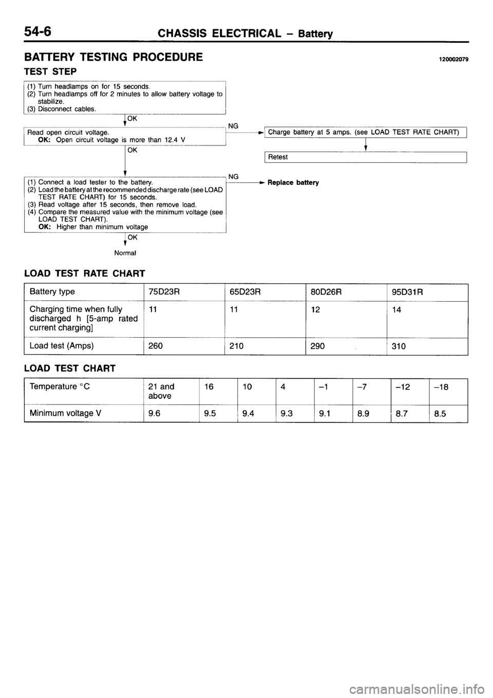 MITSUBISHI L400 1995 Workshop Service Repair Manual MITSUBISHI L400 1995 Workshop Service Repair Manual