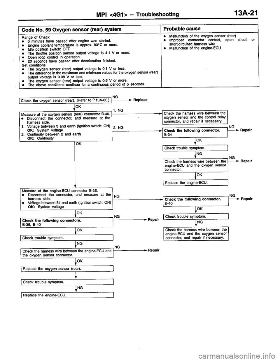 MITSUBISHI LANCER 1996  Workshop  Service Repair Manual 