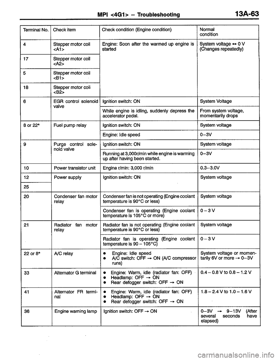 MITSUBISHI LANCER 1996 Workshop Service Repair Manual MITSUBISHI LANCER 1996 Workshop Service Repair Manual