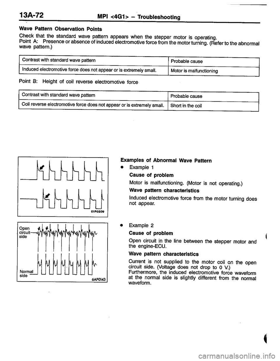 MITSUBISHI LANCER 1996  Workshop  Service Repair Manual 