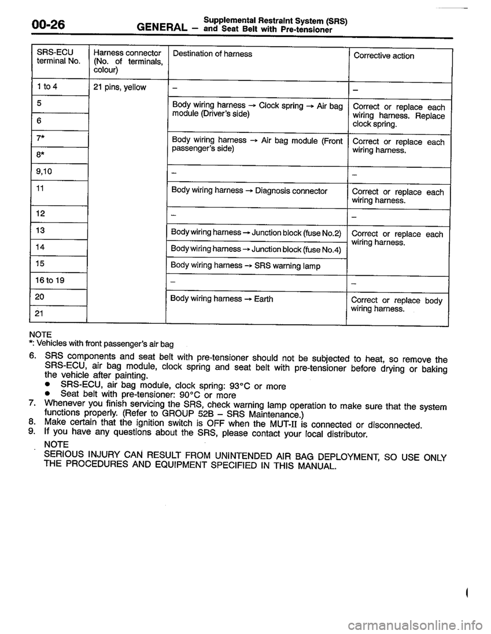 MITSUBISHI LANCER 1996 Workshop Service Owners Manual MITSUBISHI LANCER 1996 Workshop Service Owners Manual