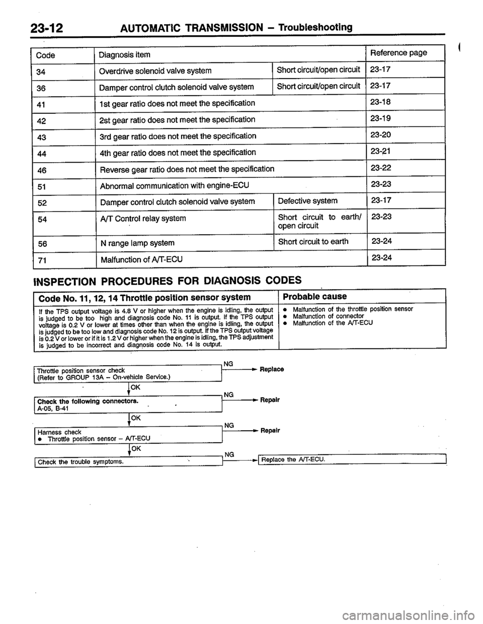 MITSUBISHI LANCER 1996  Workshop  Service Repair Manual 