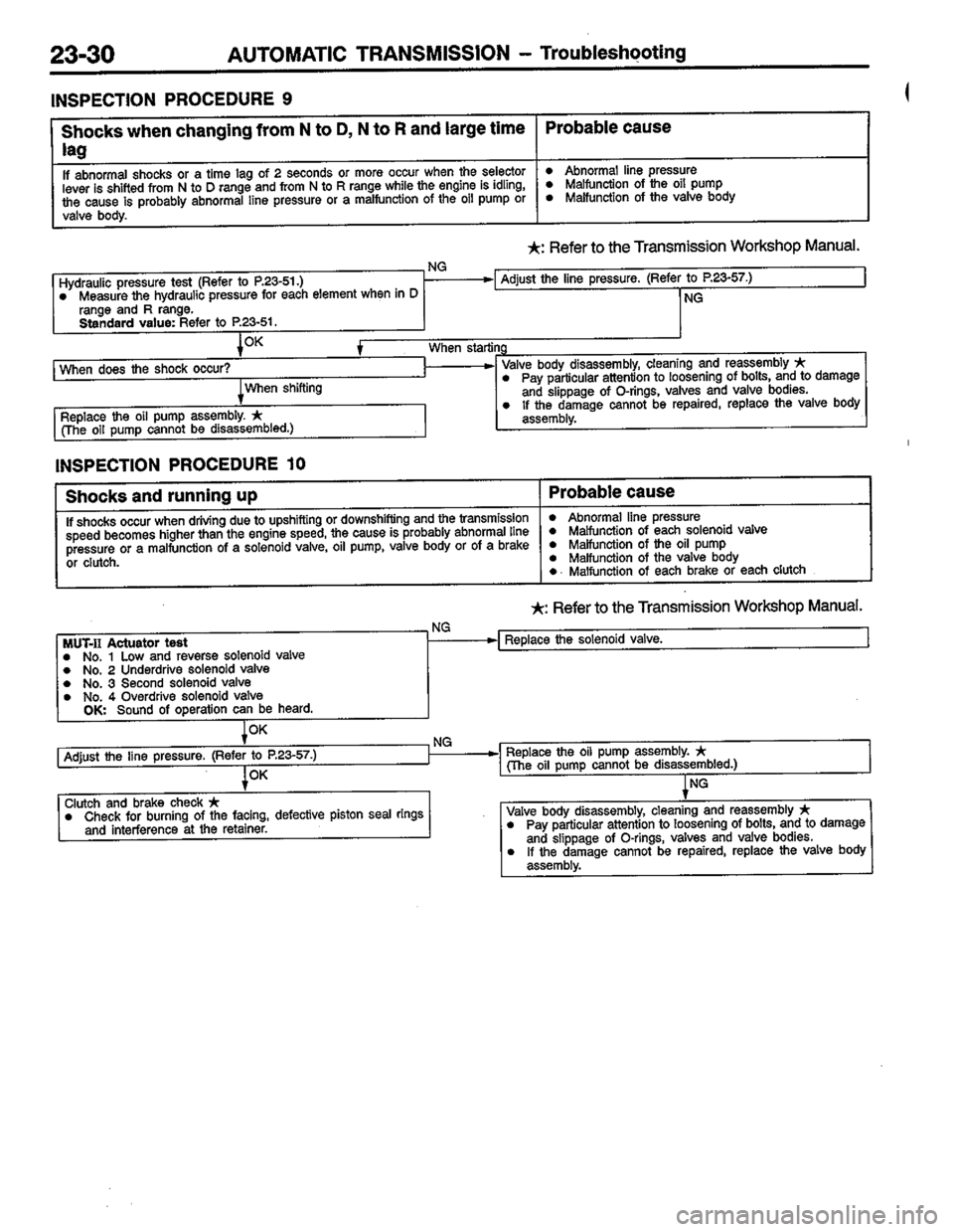 MITSUBISHI LANCER 1996 Workshop Service Repair Manual MITSUBISHI LANCER 1996 Workshop Service Repair Manual