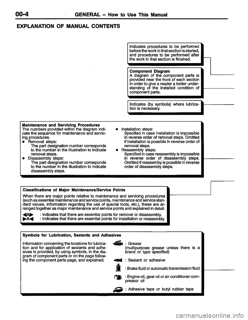 MITSUBISHI LANCER 1996  Workshop  Service Repair Manual 