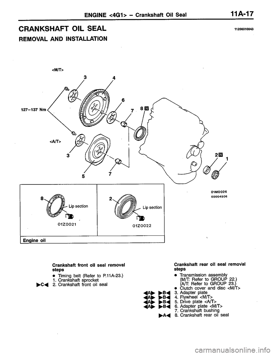 MITSUBISHI LANCER 1996 Workshop Service Workshop Manual MITSUBISHI LANCER 1996 Workshop Service Workshop Manual