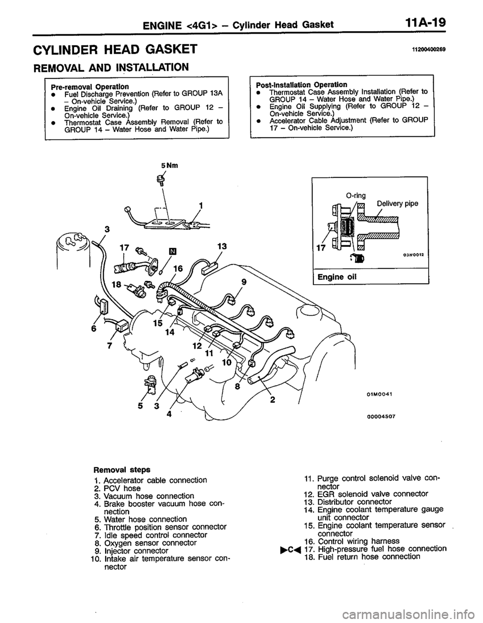 MITSUBISHI LANCER 1996 Workshop Service Workshop Manual MITSUBISHI LANCER 1996 Workshop Service Workshop Manual