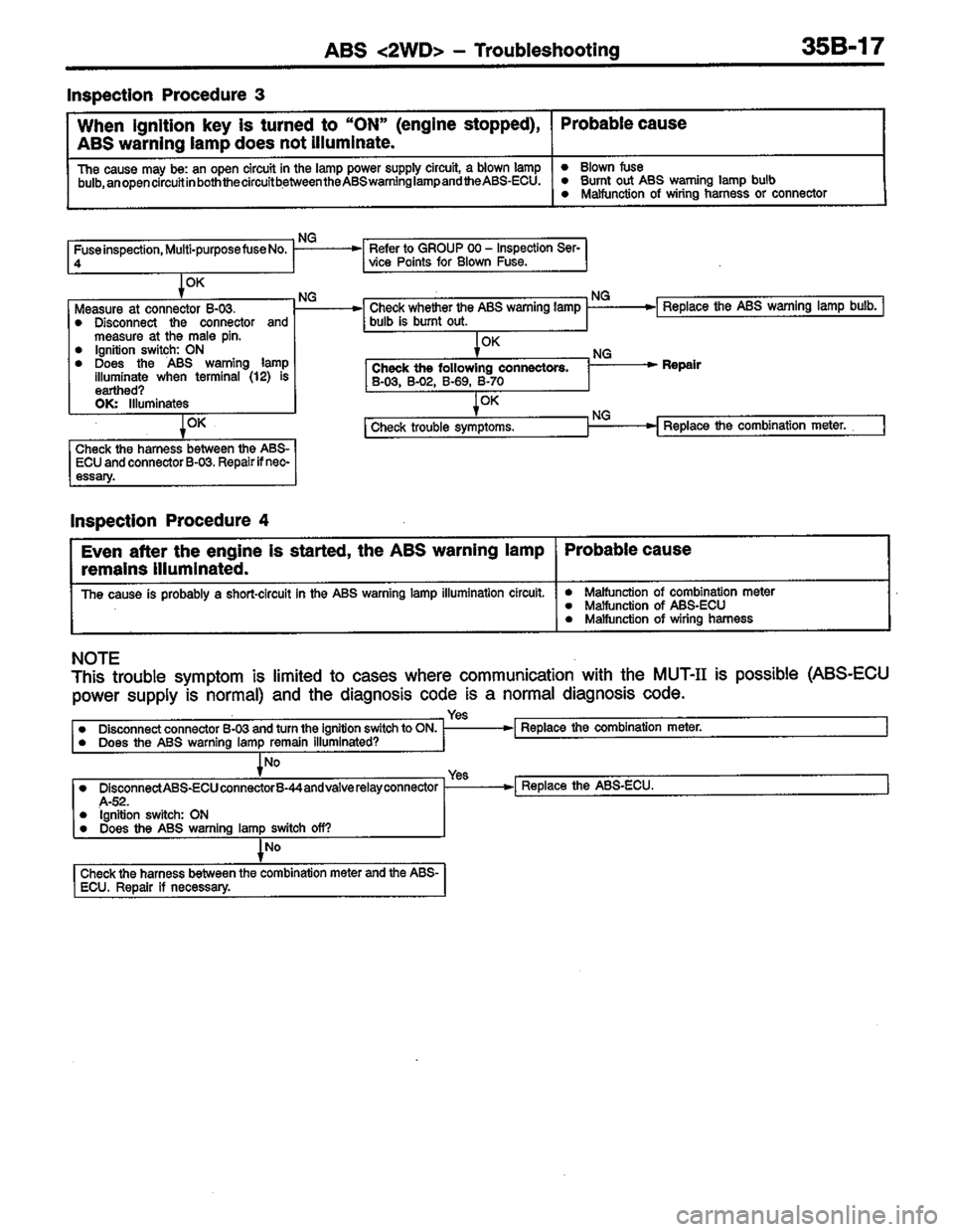 MITSUBISHI LANCER 1996 Workshop Service Repair Manual MITSUBISHI LANCER 1996 Workshop Service Repair Manual