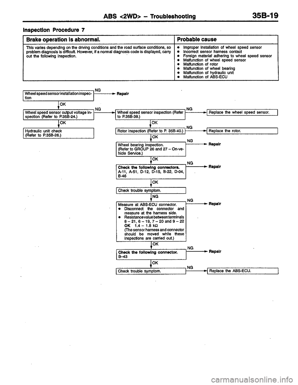MITSUBISHI LANCER 1996 Workshop Service Repair Manual MITSUBISHI LANCER 1996 Workshop Service Repair Manual