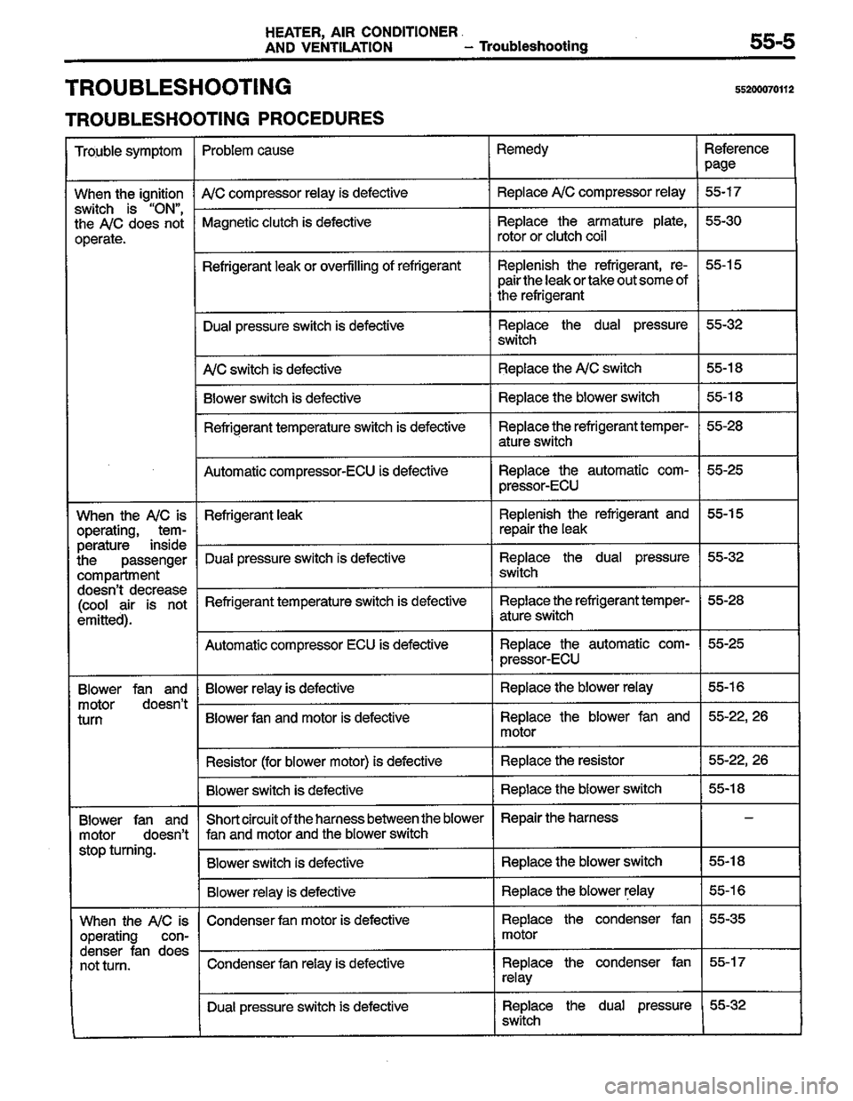 MITSUBISHI LANCER 1996 Workshop Service Repair Manual MITSUBISHI LANCER 1996 Workshop Service Repair Manual