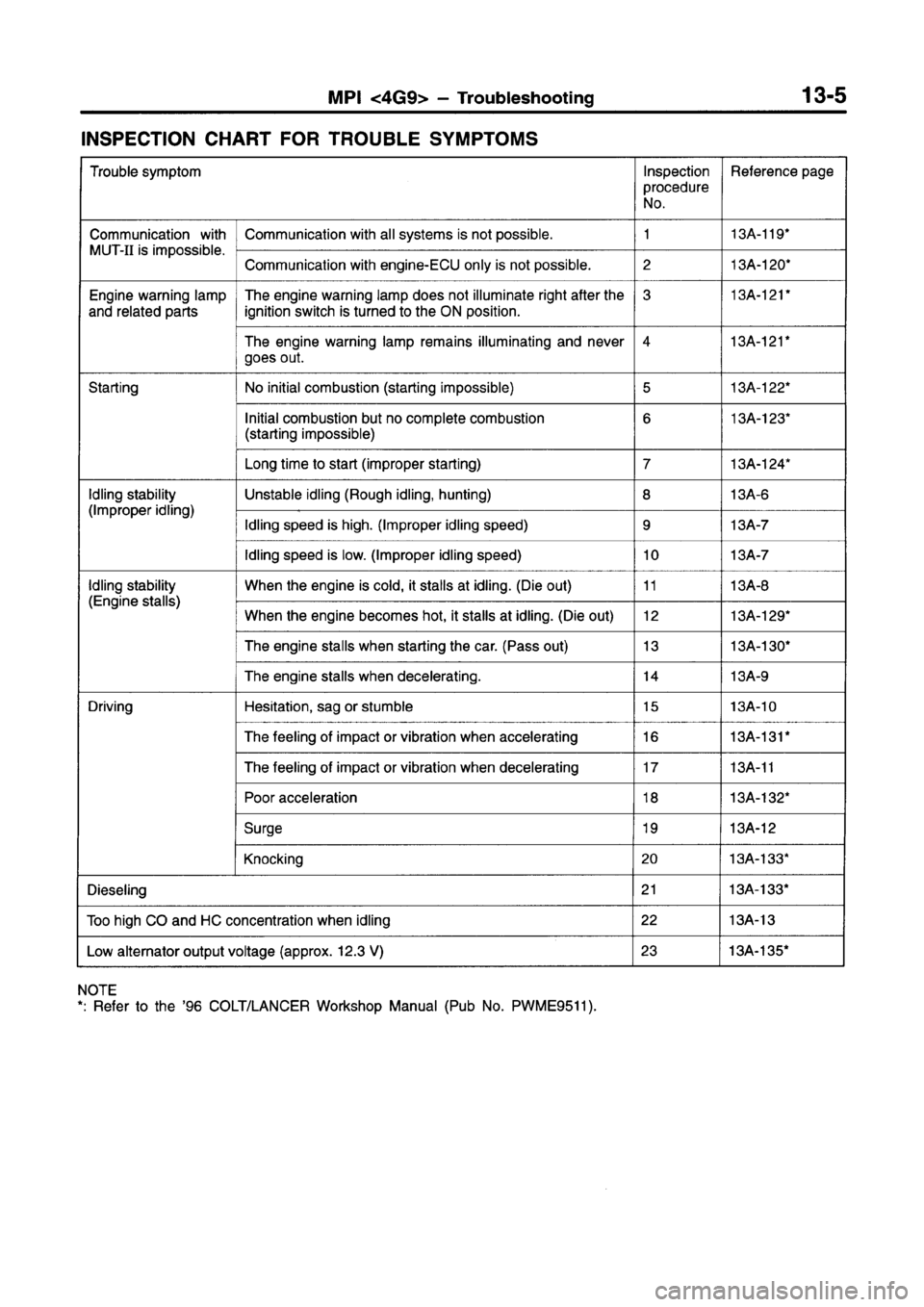 MITSUBISHI LANCER 2000 Suplement User Guide MITSUBISHI LANCER 2000 Suplement User Guide