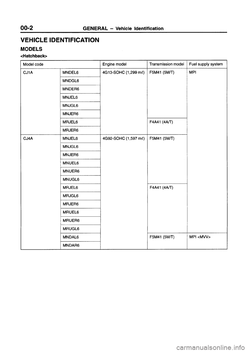 MITSUBISHI LANCER 2000  Workshop Manual Suplement 