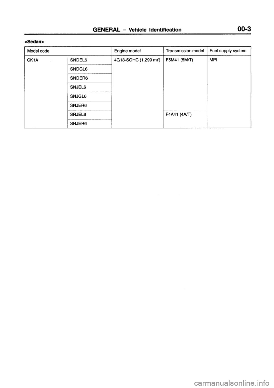 MITSUBISHI LANCER 2000  Workshop Manual Suplement 