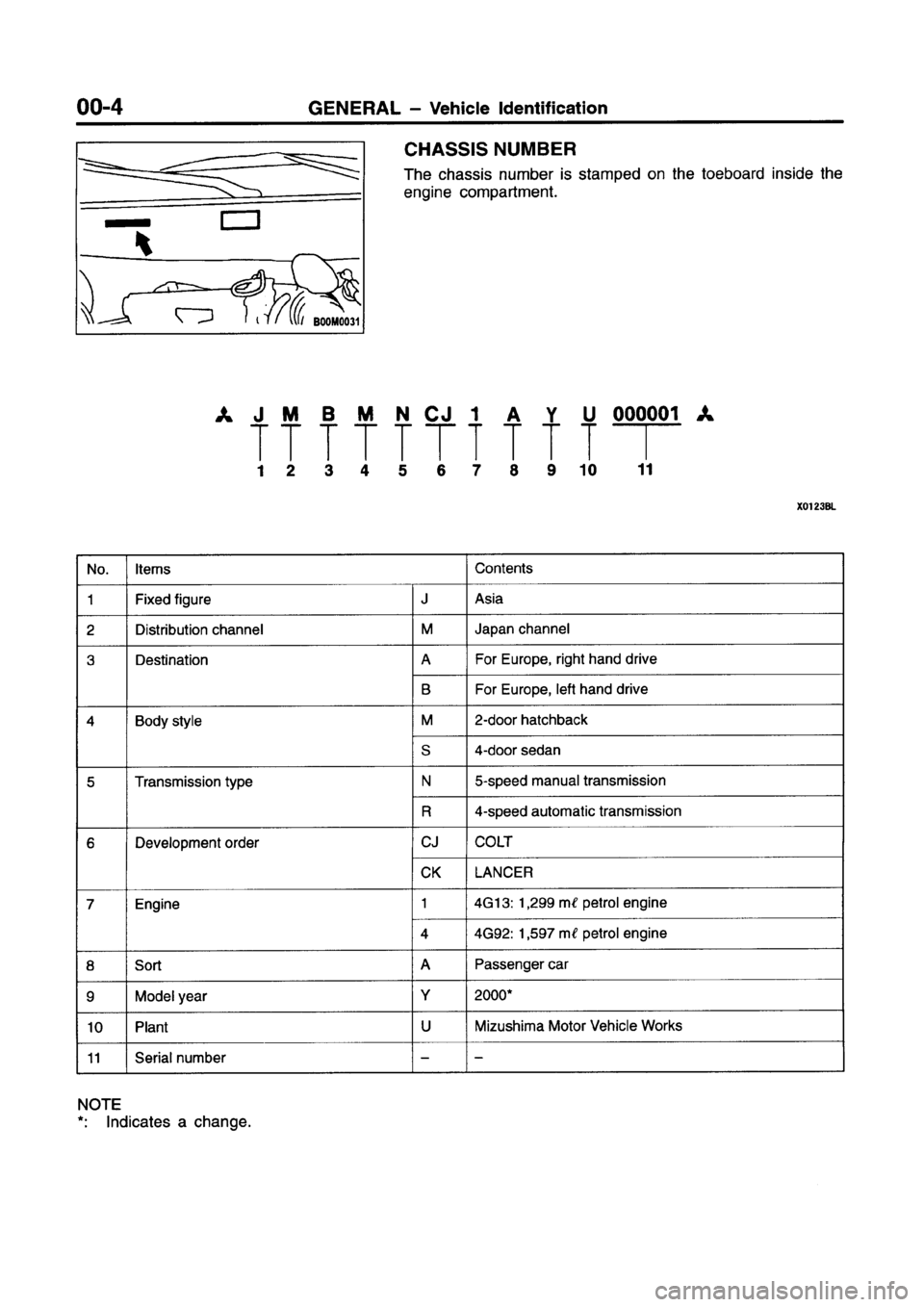 MITSUBISHI LANCER 2000  Workshop Manual Suplement 