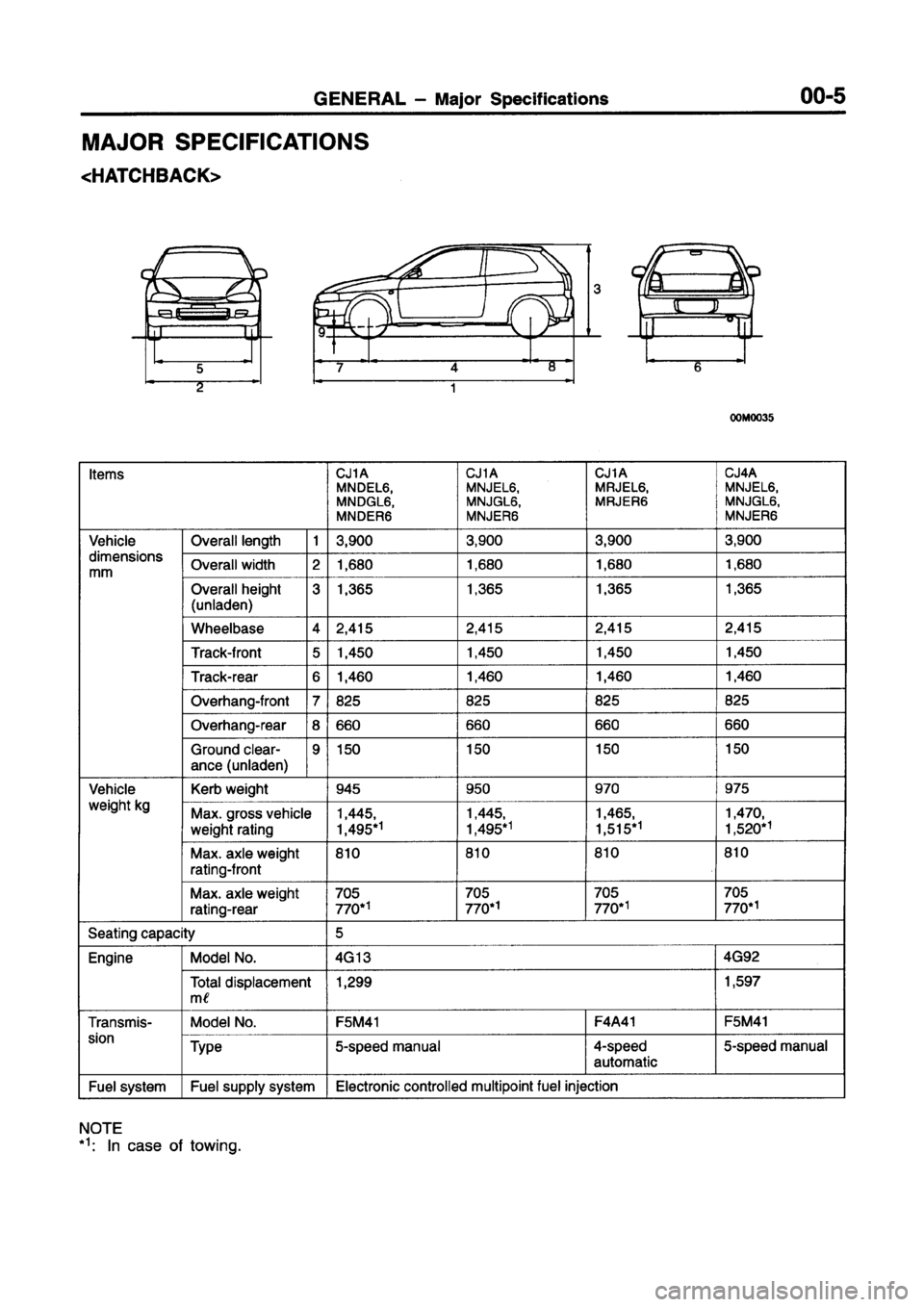 MITSUBISHI LANCER 2000  Workshop Manual Suplement 