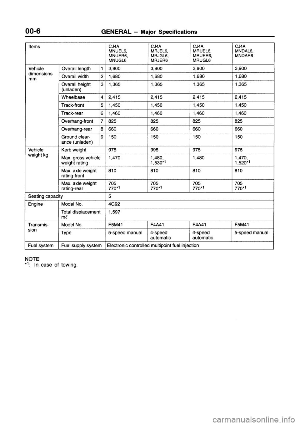 MITSUBISHI LANCER 2000  Workshop Manual Suplement 