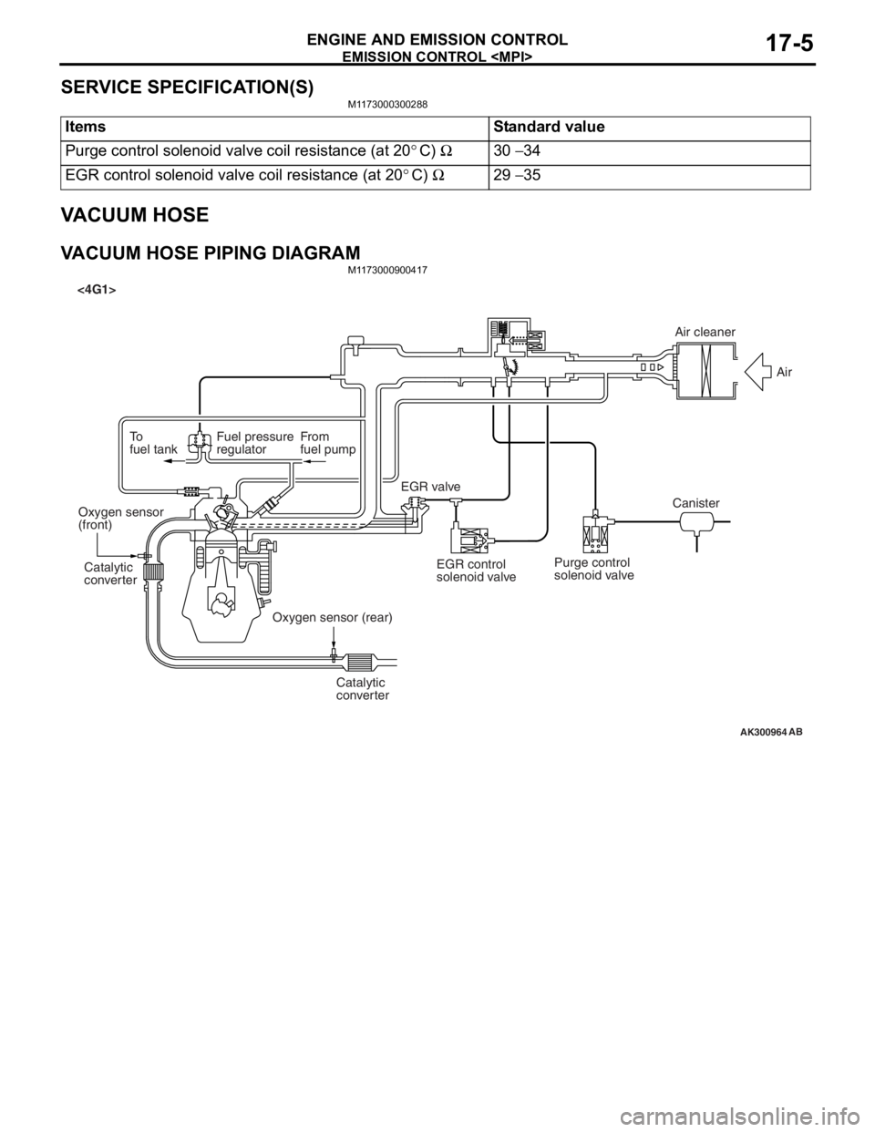 MITSUBISHI LANCER 2006  Workshop Manual 
EMISSION CONTROL <MPI>
ENGINE AND EMISSION CONTROL17-5
SERVICE SPECIFICATION(S)
M1173000300288
ItemsStandard value
Purge control solenoid valve coil resistance (at 20°C) Ω30 − 34
EGR control sol
