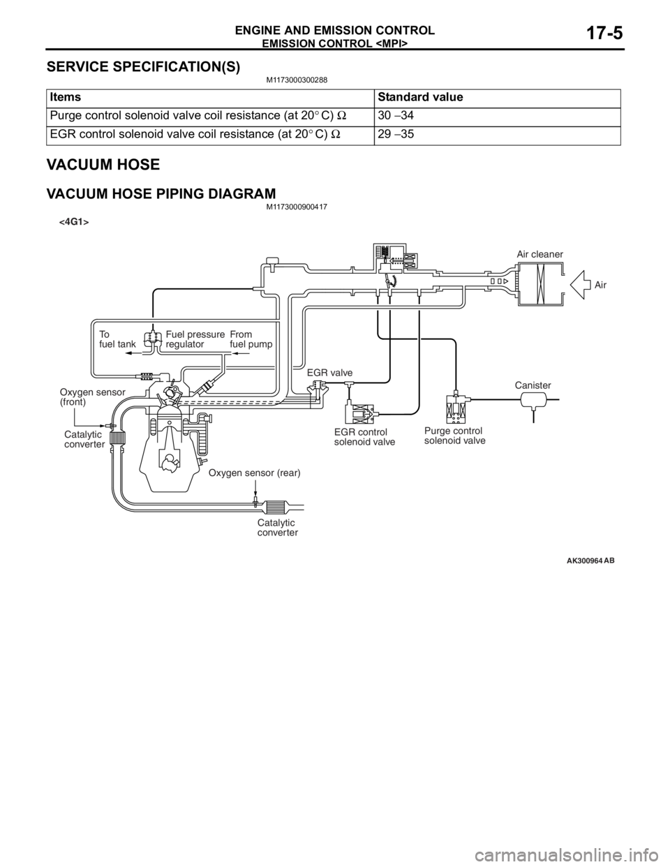 MITSUBISHI LANCER 2006 Owners Manual
EMISSION CONTROL <MPI>
ENGINE AND EMISSION CONTROL17-5
SERVICE SPECIFICATION(S)
M1173000300288
ItemsStandard value
Purge control solenoid valve coil resistance (at 20°C) Ω30 − 34
EGR control sol MITSUBISHI LANCER 2006 Owners Manual
EMISSION CONTROL <MPI>
ENGINE AND EMISSION CONTROL17-5
SERVICE SPECIFICATION(S)
M1173000300288
ItemsStandard value
Purge control solenoid valve coil resistance (at 20°C) Ω30 − 34
EGR control sol